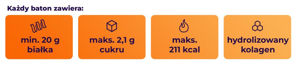 What does 20 g Protein bar contain - GymBeam