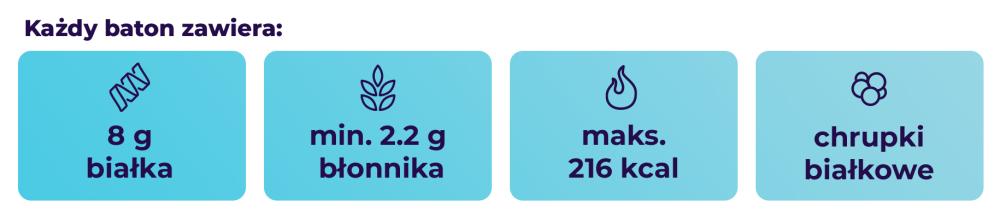 ASAP Nut Bar - GymBeam