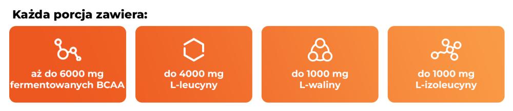What BCAA 4:1:1 Instant - GymBeam contain per serving