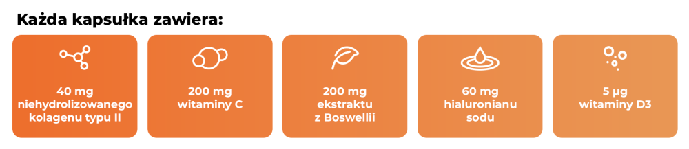 Pomarańczowe ikony przedstawiają zawartość suplementu: 40 mg kolagenu, 200 mg witaminy C, 200 mg Boswellii, 60 mg kwasu hialuronowego, 5 µg witaminy D3.