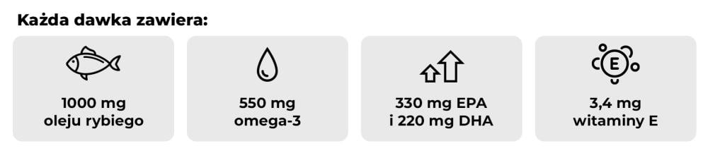 What contains Omega 3 Forte - GymBeam in 1 serving
