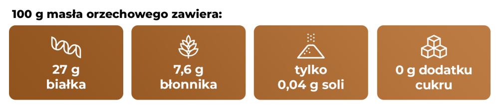 Masło orzechowe - GymBeam