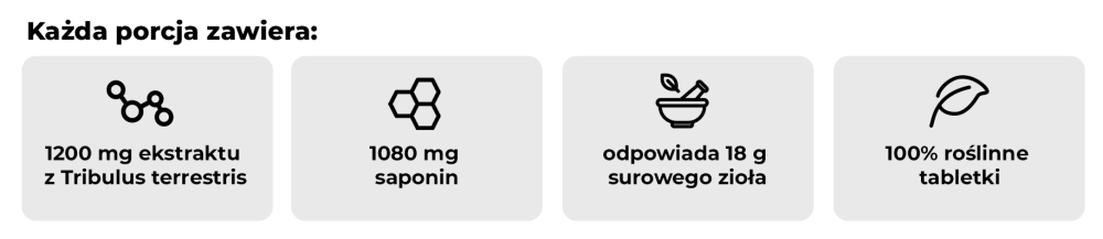 Co oferuje Tribulus Terrestris - GymBeam w jednej dawce