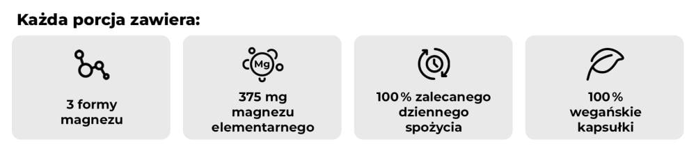 How much magnesium Triple Magnesium - GymBeam contains