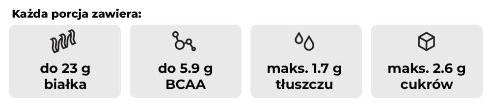 Łatwo przyswajalne białko True Whey - GymBeam