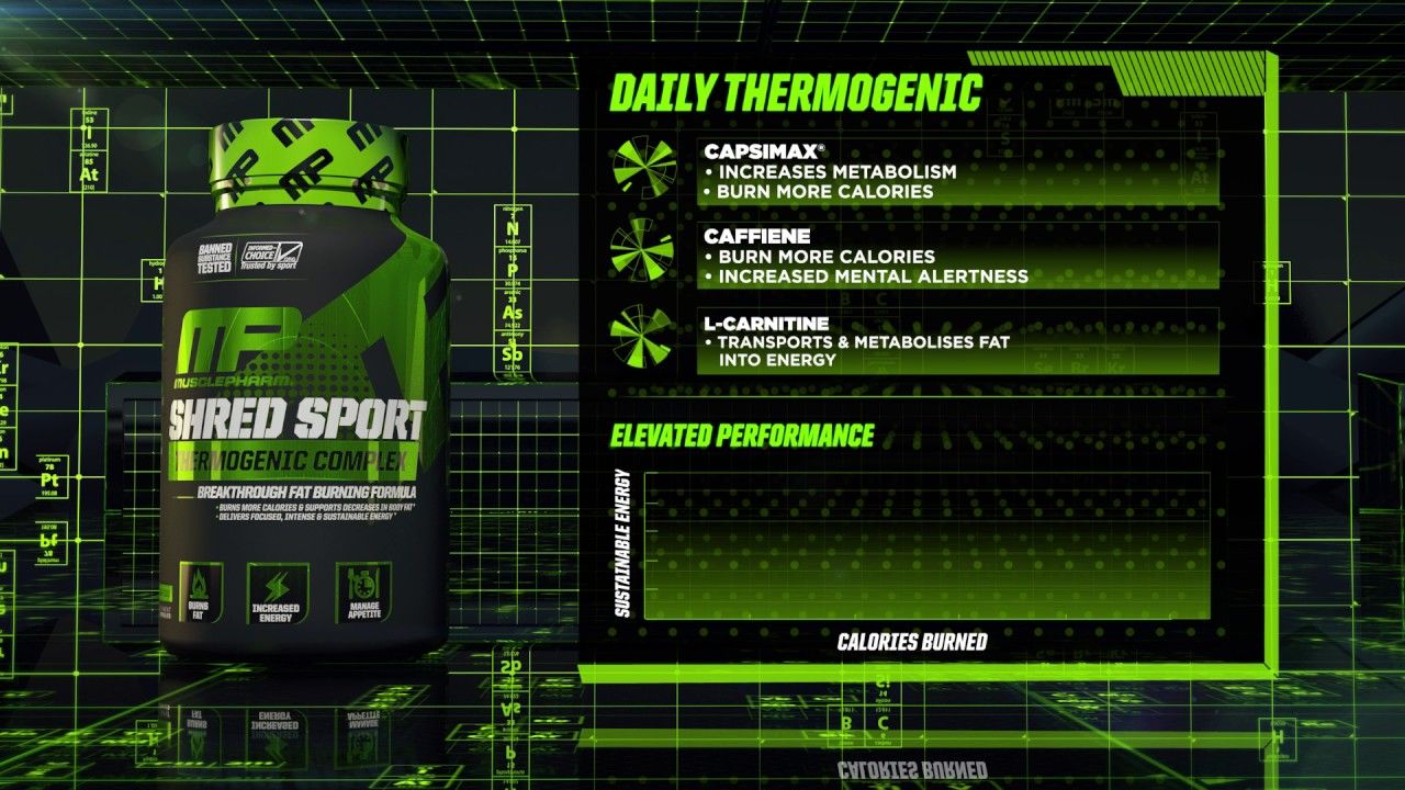 spalacz tłuszczu Shred Sport - MusclePharm 